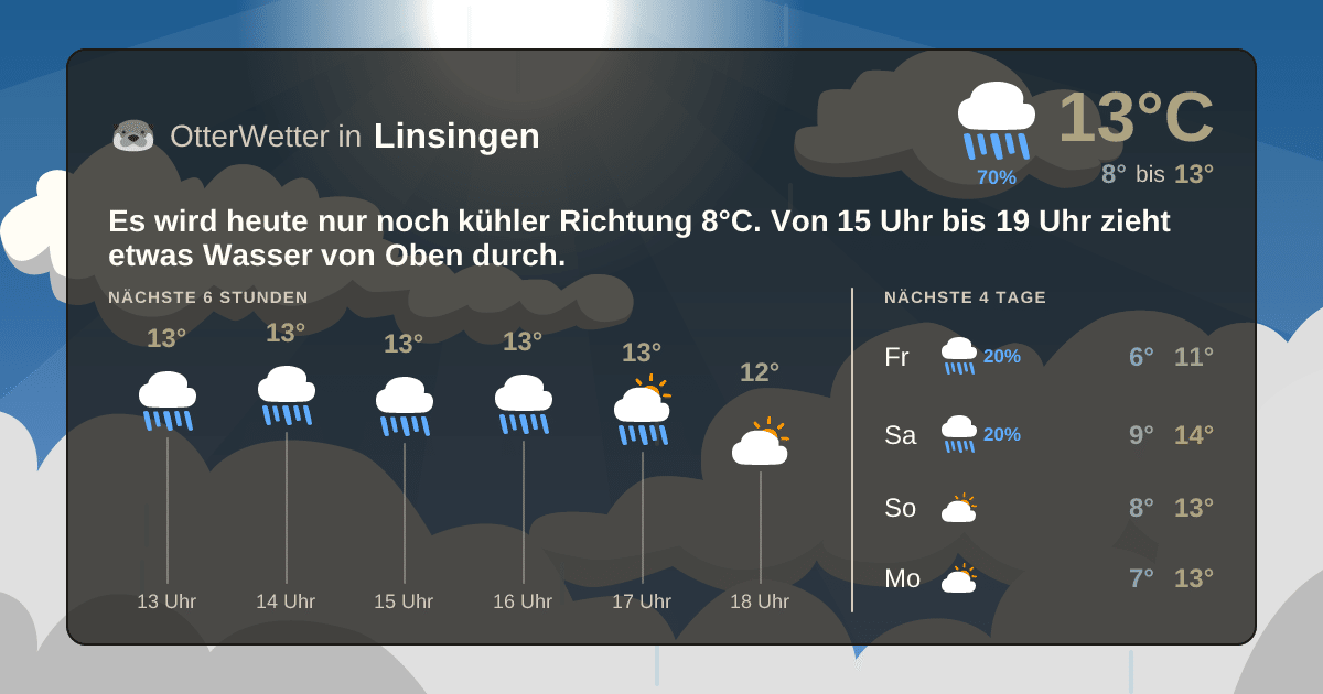 Widget-Vorschau für Linsingen Wetter-Widget-Vorschau mit Vorhersagedaten für Linsingen