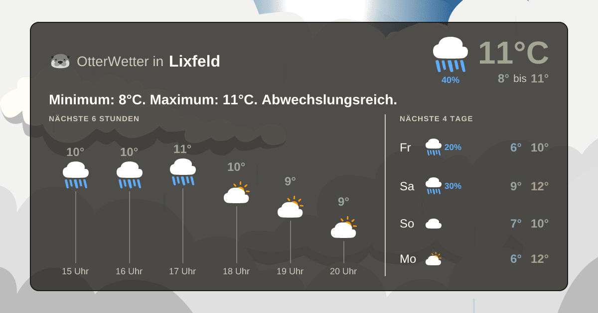 Wetter-Widget-Vorschau mit Vorhersagedaten für Lixfeld