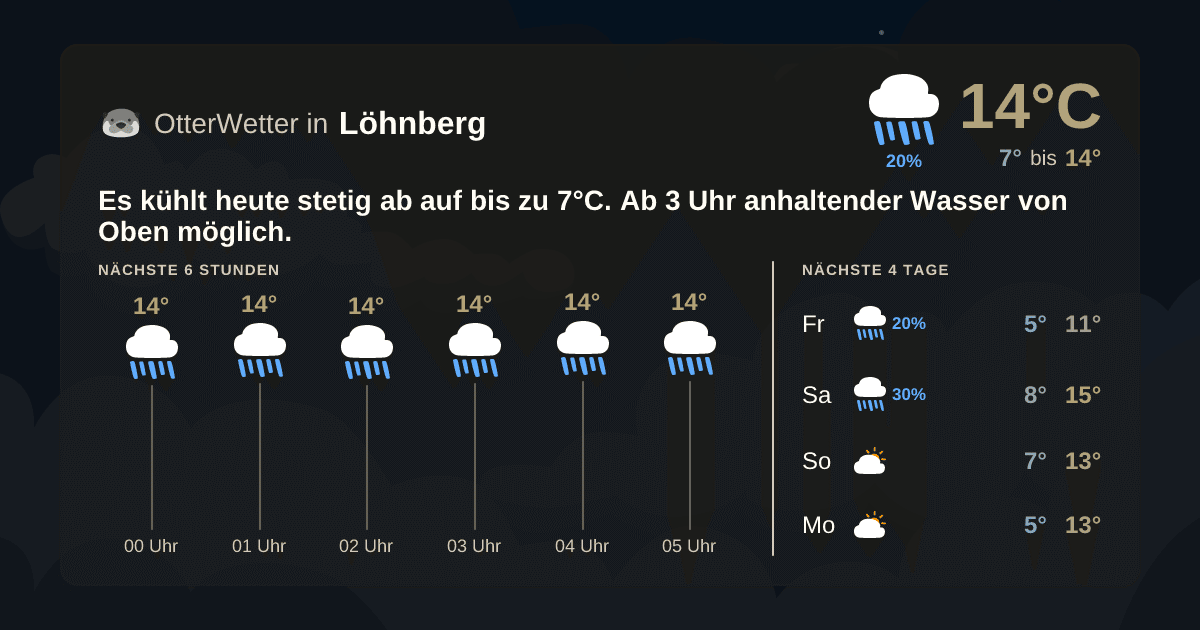 Widget-Vorschau für Löhnberg Wetter-Widget-Vorschau mit Vorhersagedaten für Löhnberg