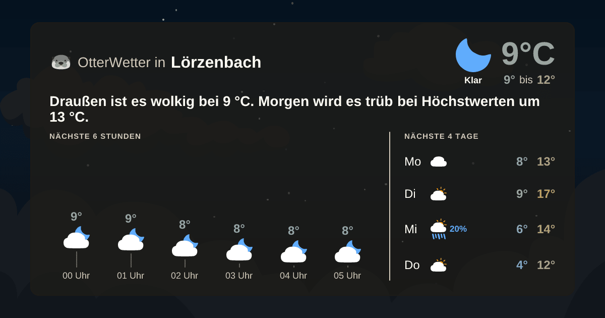 OtterWetter-Widget Lörzenbach
