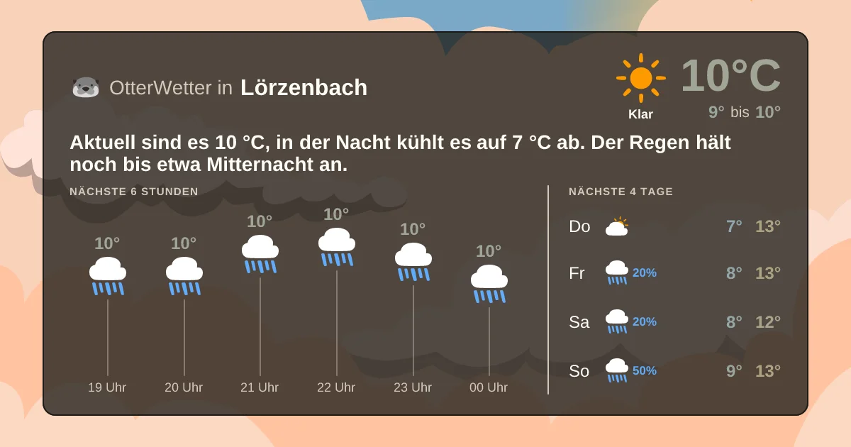 Wetter-Widget-Vorschau mit Vorhersagedaten für Lörzenbach