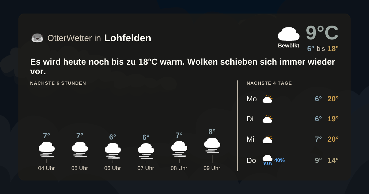 OtterWetter-Widget Lohfelden
