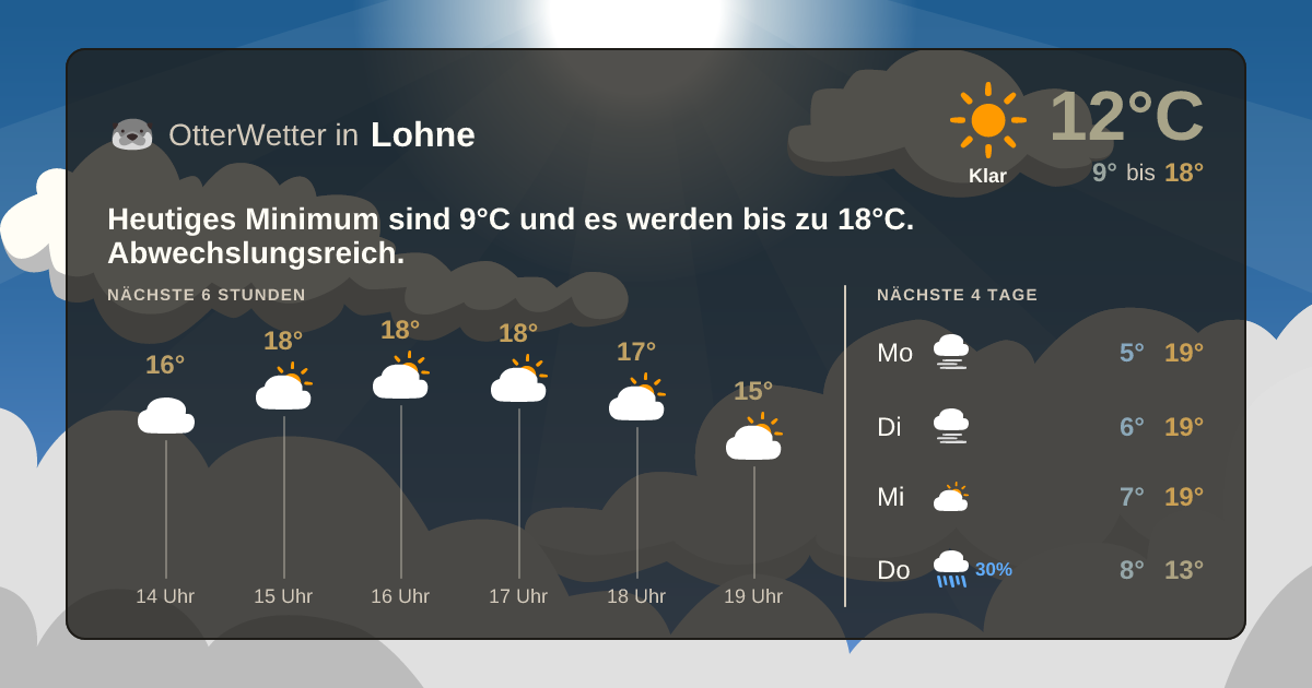 Widget-Vorschau für Lohne Wetter-Widget-Vorschau mit Vorhersagedaten für Lohne