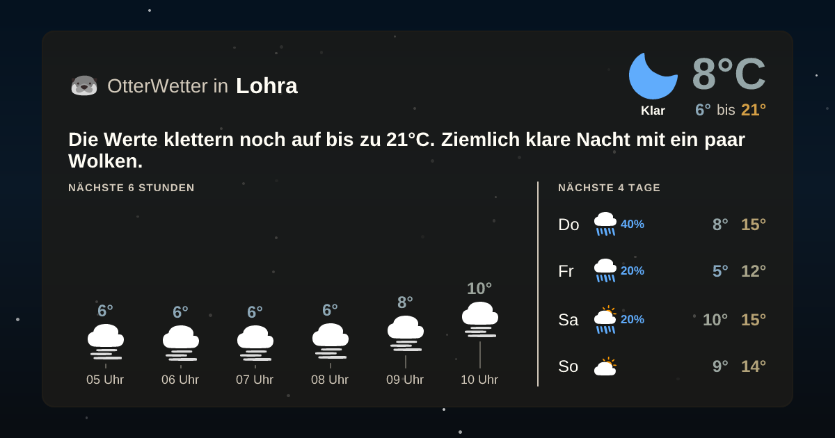 Widget-Vorschau für Lohra Wetter-Widget-Vorschau mit Vorhersagedaten für Lohra