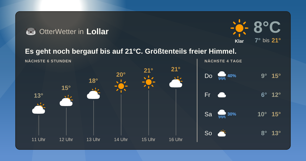 OtterWetter-Widget Lollar