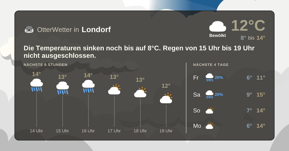 Wetter-Widget-Vorschau mit Vorhersagedaten für Londorf