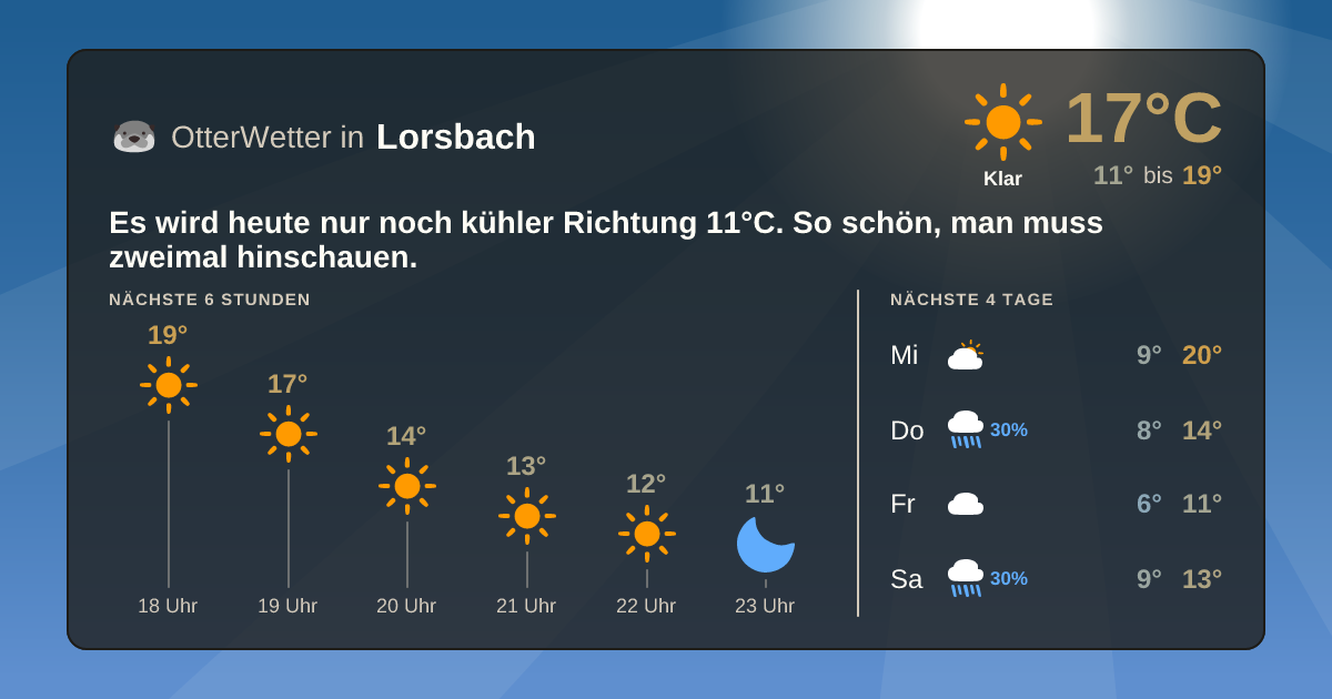 Widget-Vorschau für Lorsbach Wetter-Widget-Vorschau mit Vorhersagedaten für Lorsbach