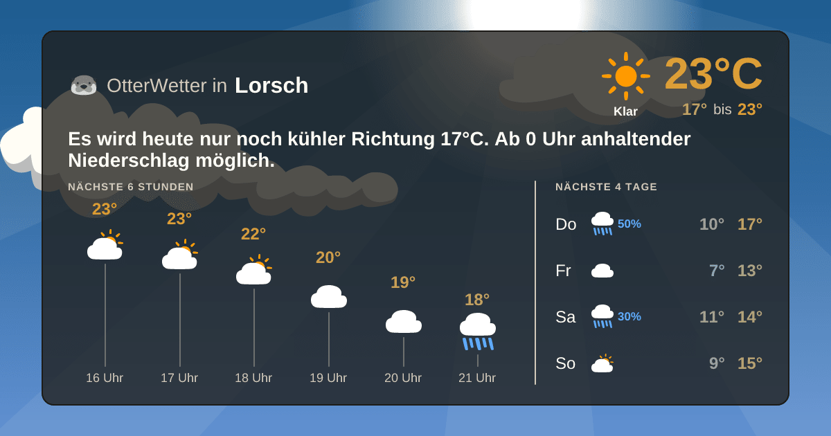 OtterWetter-Widget Lorsch