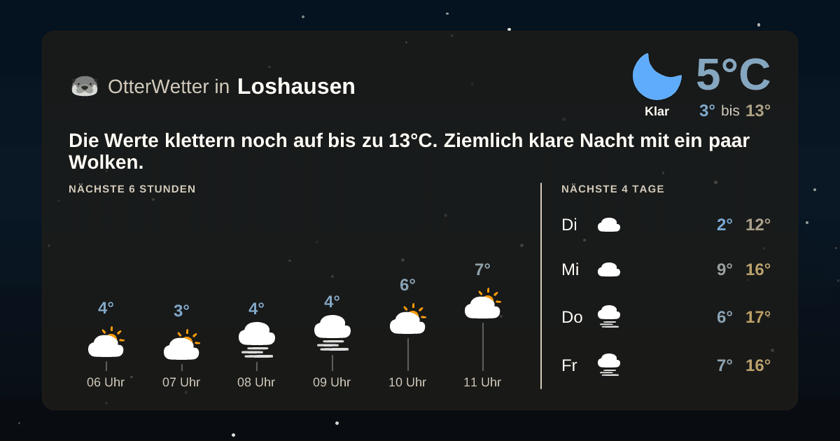 Widget-Vorschau für Loshausen Wetter-Widget-Vorschau mit Vorhersagedaten für Loshausen