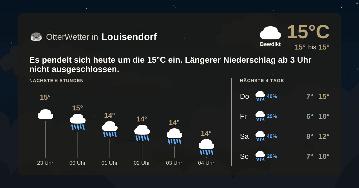Widget-Vorschau für Louisendorf Wetter-Widget-Vorschau mit Vorhersagedaten für Louisendorf