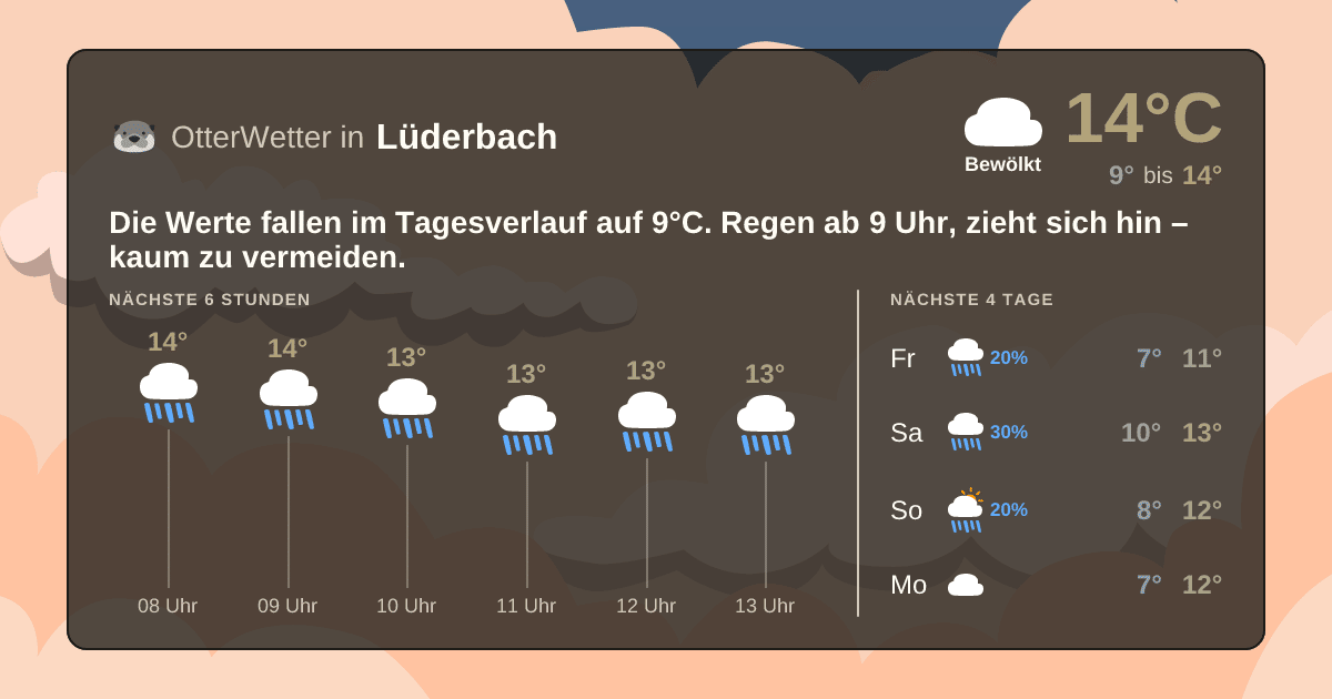 Wetter-Widget-Vorschau mit Vorhersagedaten für Lüderbach