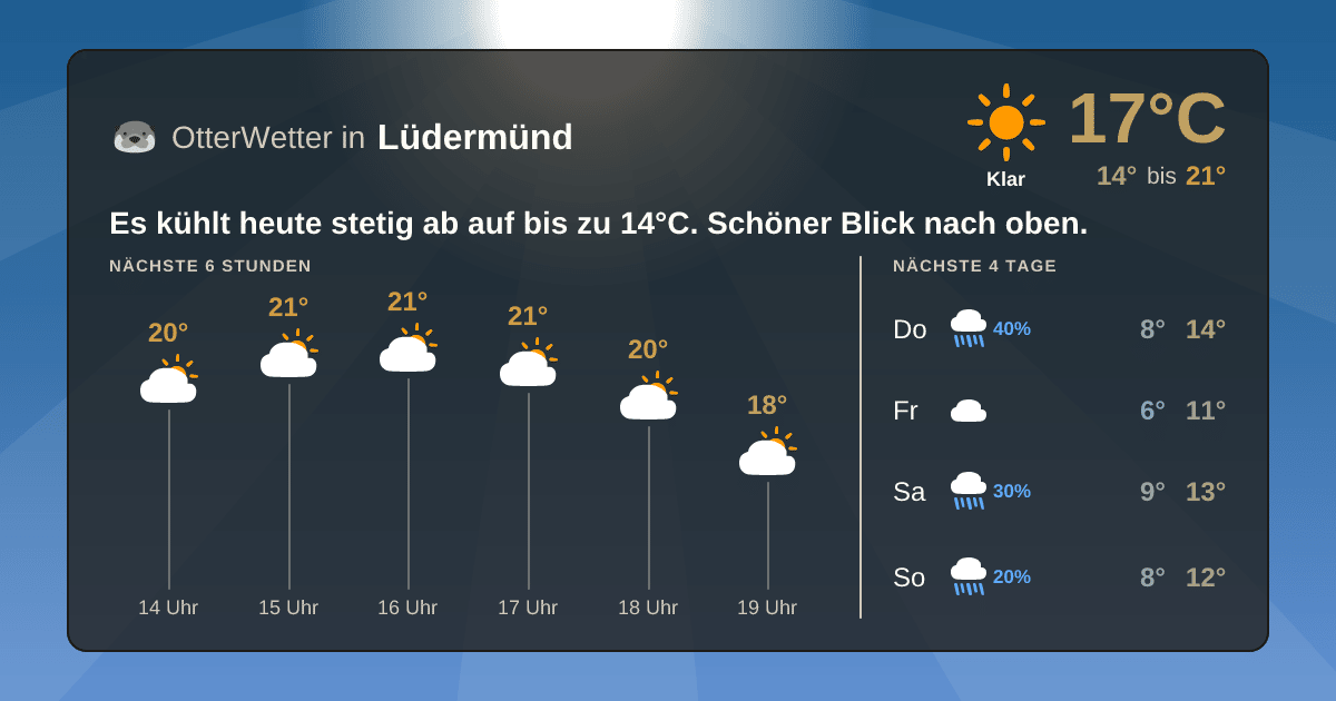 OtterWetter-Widget Lüdermünd