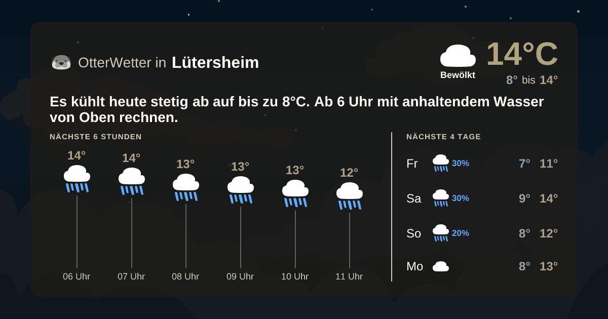 Widget-Vorschau für Lütersheim Wetter-Widget-Vorschau mit Vorhersagedaten für Lütersheim