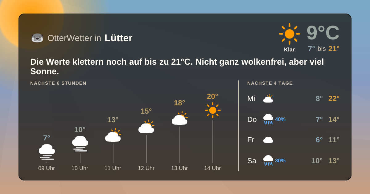 Widget-Vorschau für Lütter Wetter-Widget-Vorschau mit Vorhersagedaten für Lütter