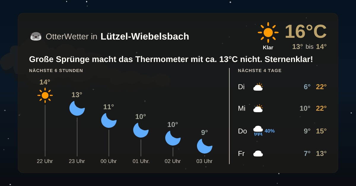 Widget-Vorschau für Lützel-Wiebelsbach Wetter-Widget-Vorschau mit Vorhersagedaten für Lützel-Wiebelsbach