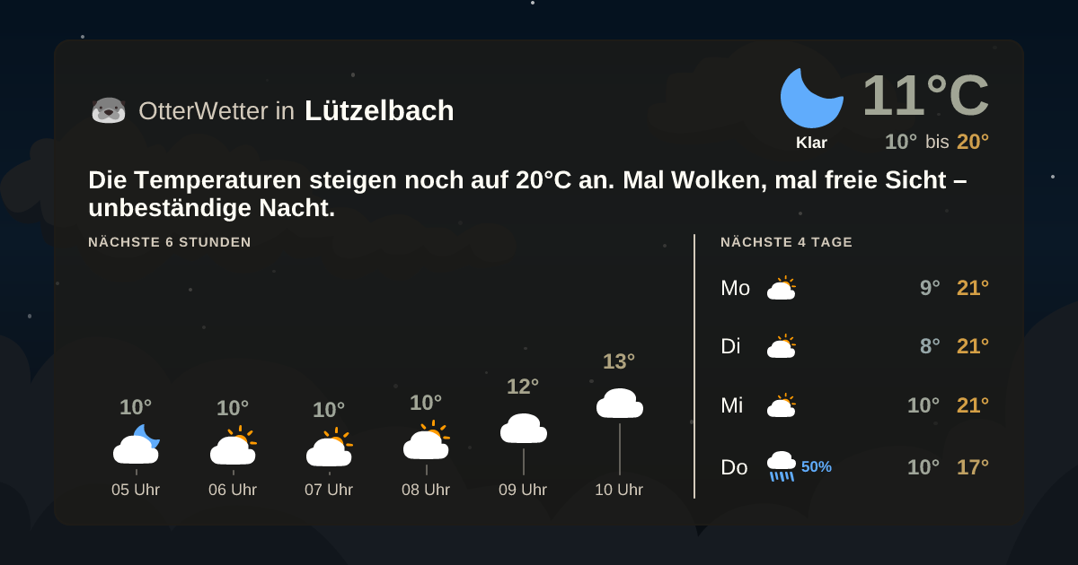OtterWetter-Widget Lützelbach