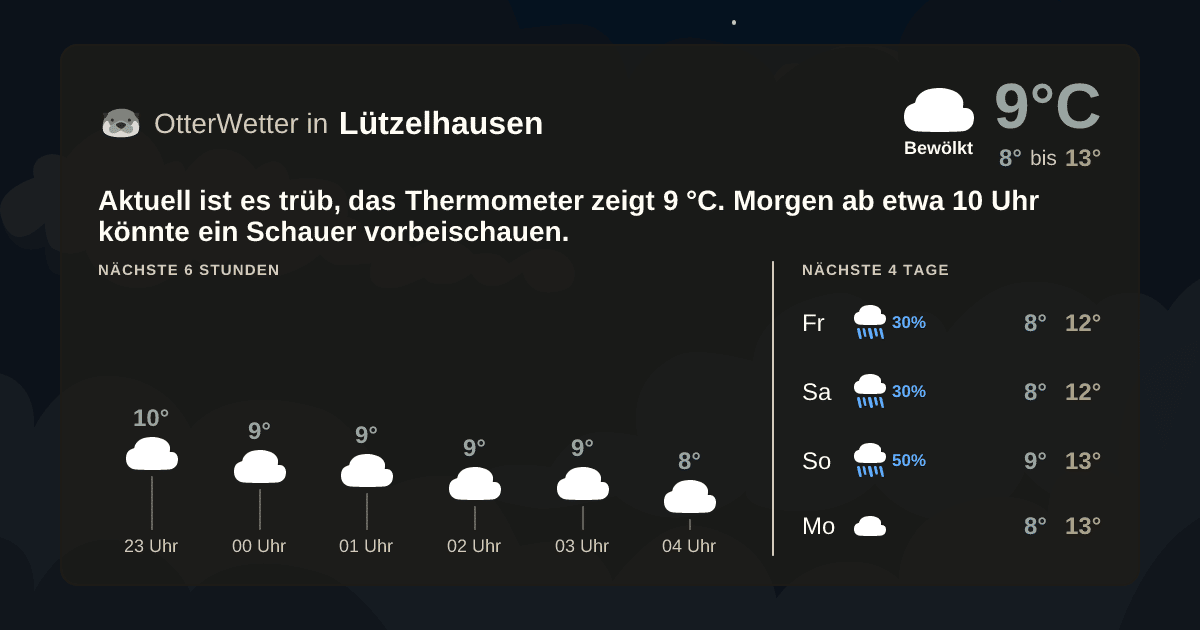OtterWetter-Widget Lützelhausen
