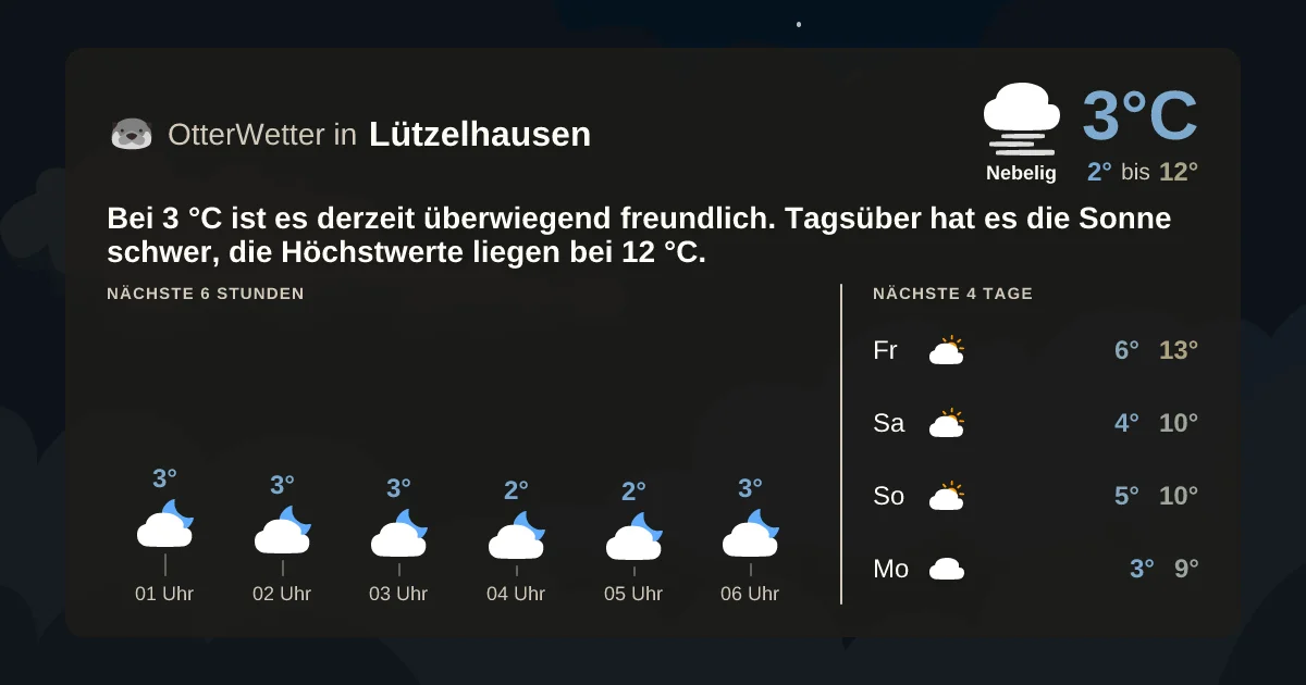 Widget-Vorschau für Lützelhausen Wetter-Widget-Vorschau mit Vorhersagedaten für Lützelhausen