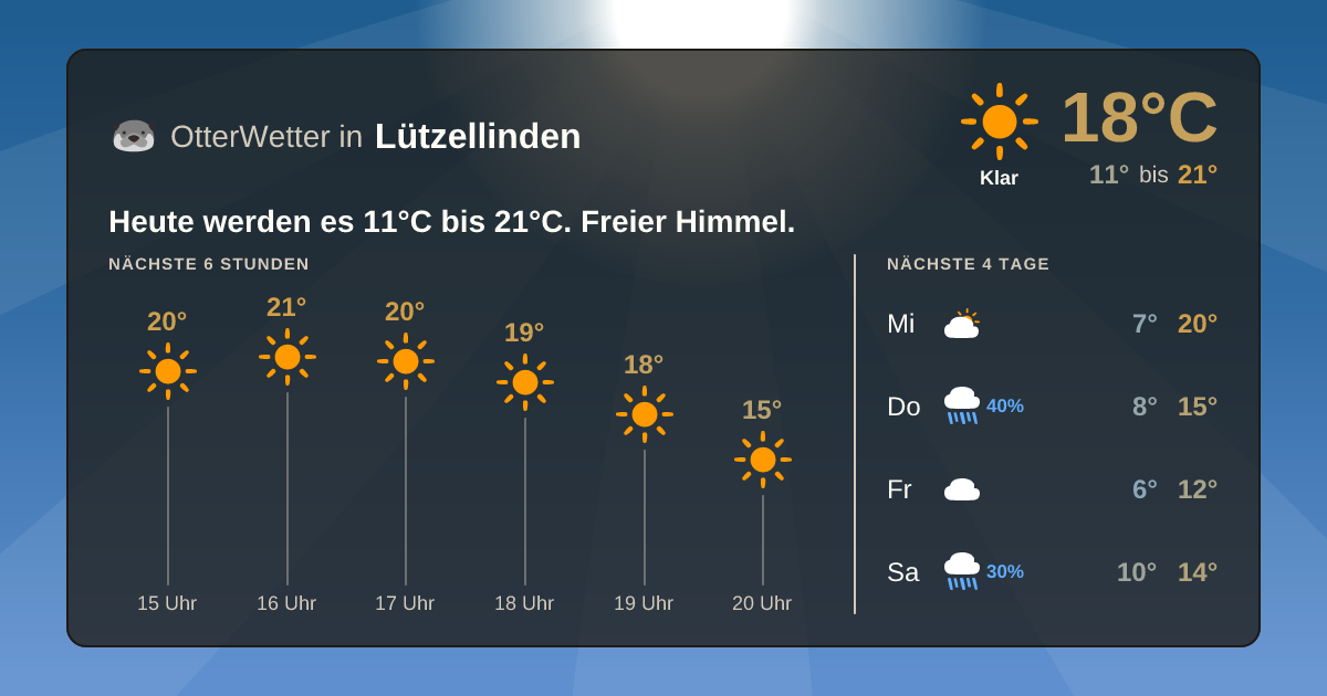 OtterWetter-Widget Lützellinden