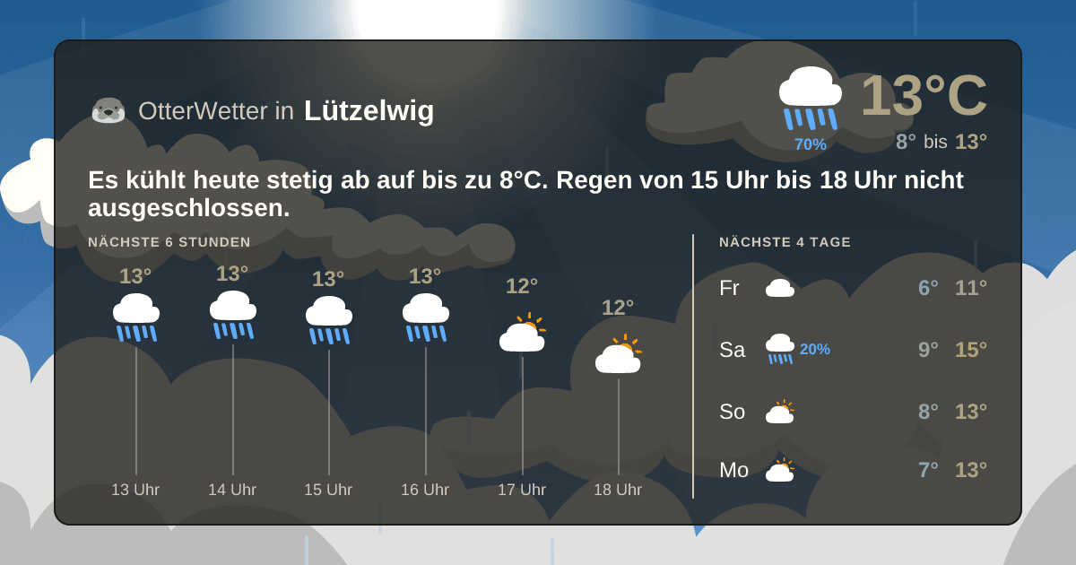 Wetter-Widget-Vorschau mit Vorhersagedaten für Lützelwig