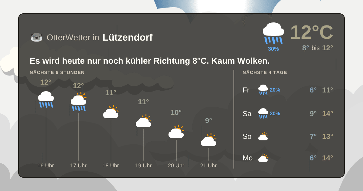 Wetter-Widget-Vorschau mit Vorhersagedaten für Lützendorf