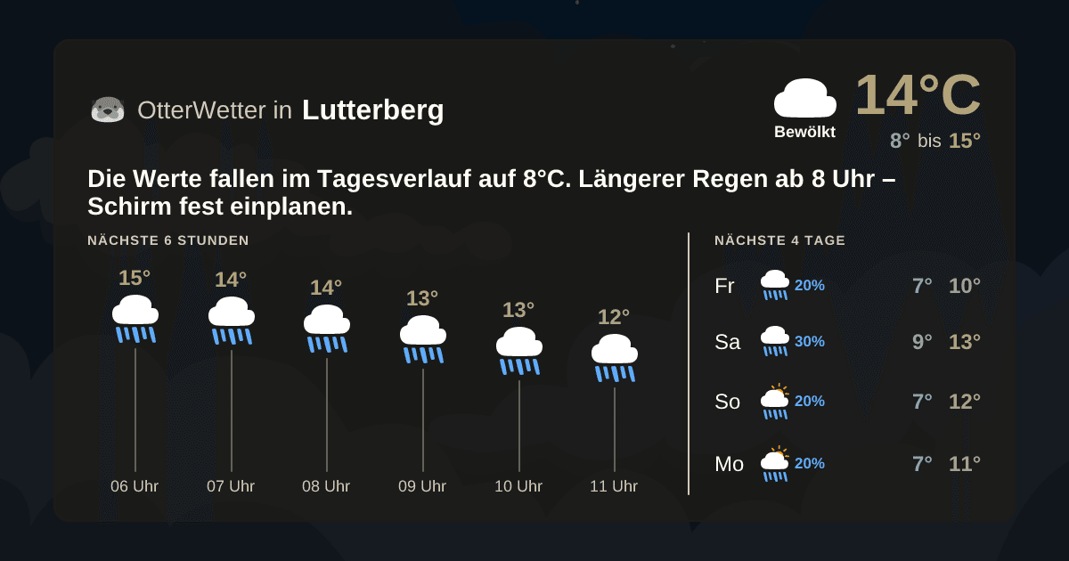 Widget-Vorschau für Lutterberg Wetter-Widget-Vorschau mit Vorhersagedaten für Lutterberg