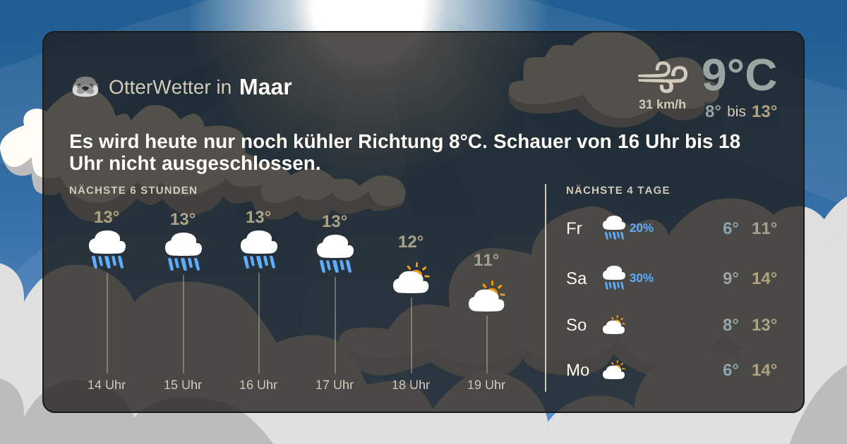 Widget-Vorschau für Maar Wetter-Widget-Vorschau mit Vorhersagedaten für Maar