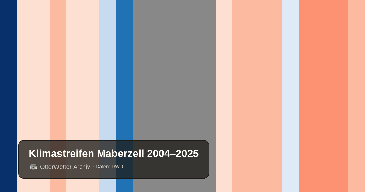 Klimastreifen Maberzell: Jahresmitteltemperaturen von blau (kühler) bis rot (wärmer)