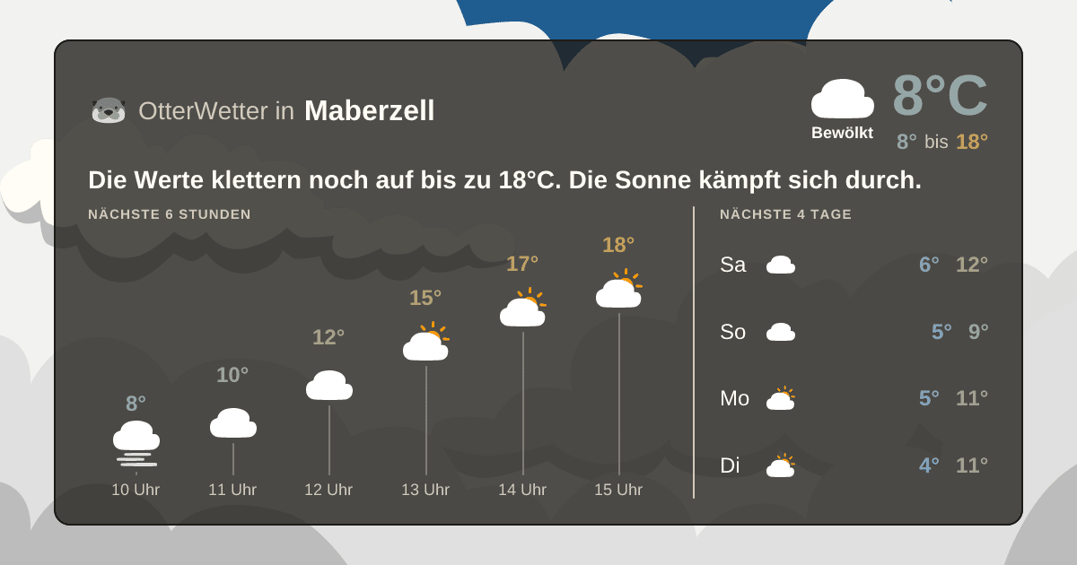 OtterWetter-Widget Maberzell