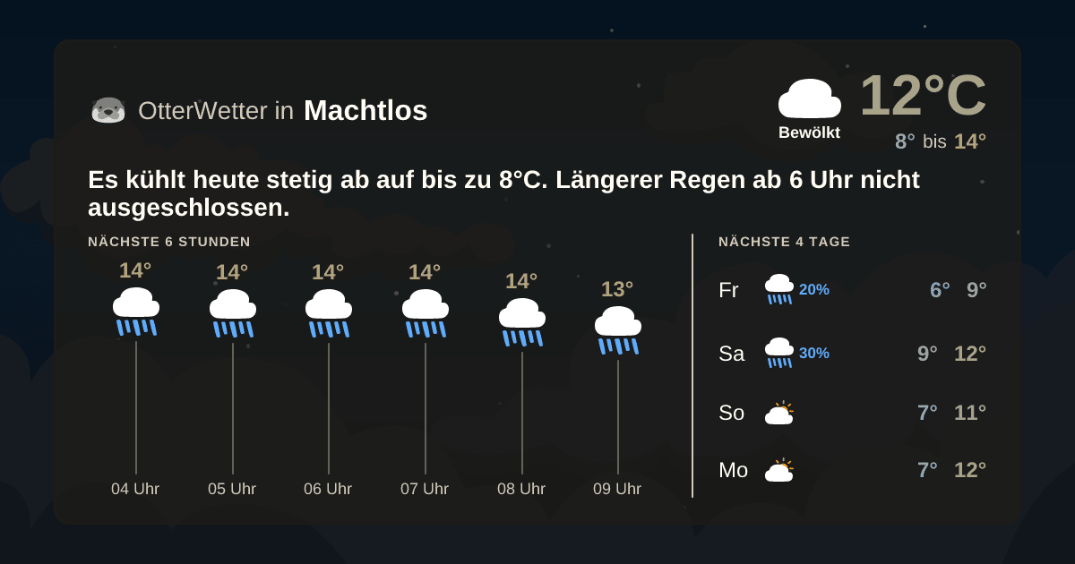 OtterWetter-Widget Machtlos