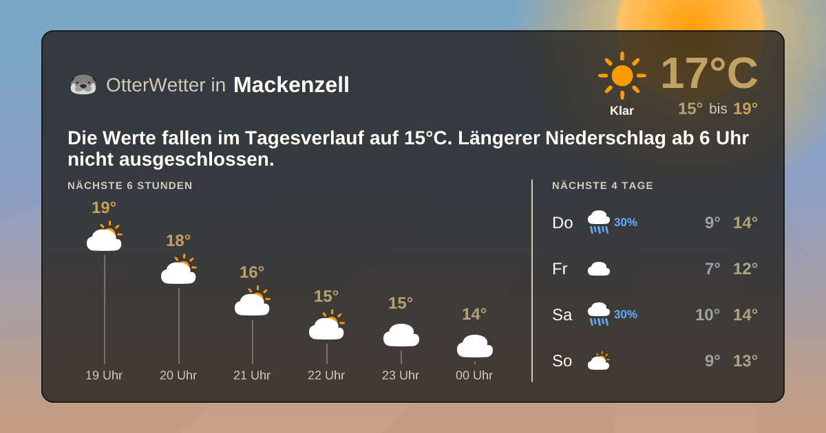 Wetter-Widget-Vorschau mit Vorhersagedaten für Mackenzell