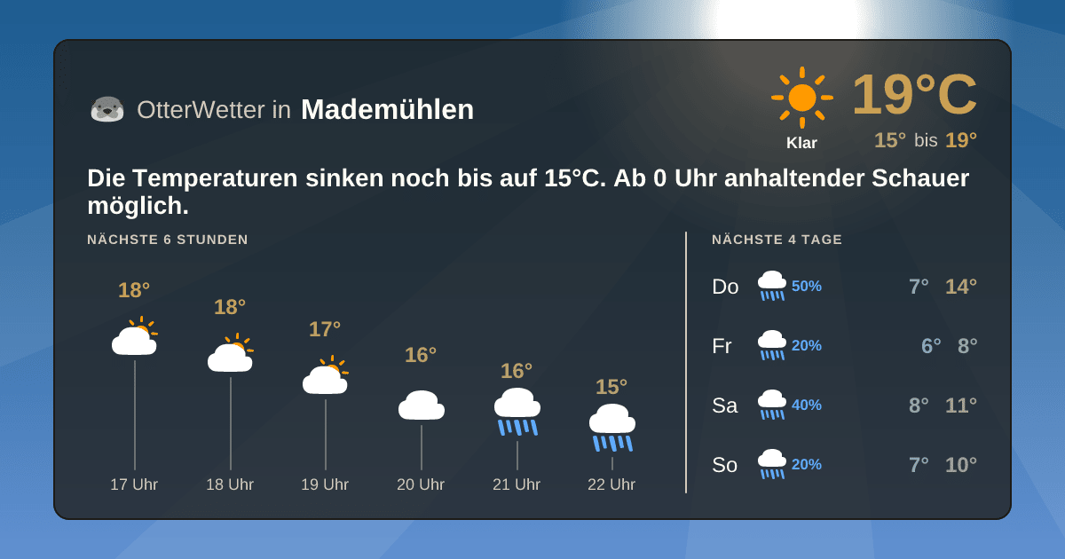 OtterWetter-Widget Mademühlen