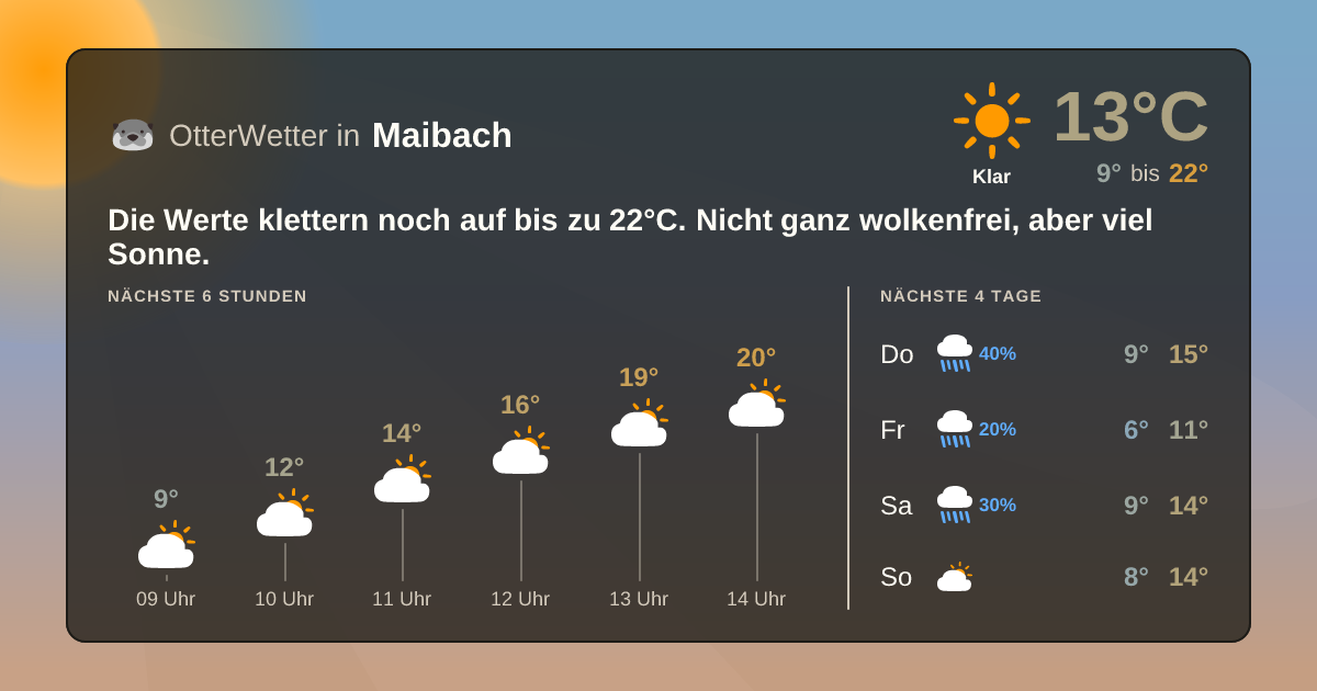 OtterWetter-Widget Maibach