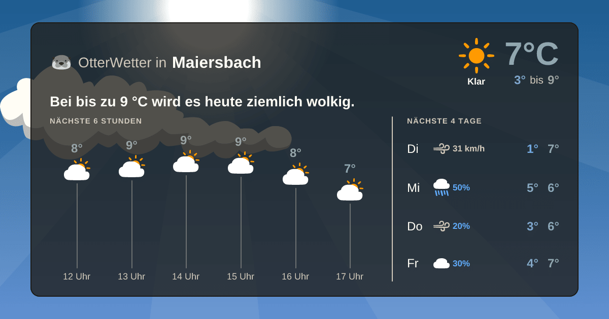 OtterWetter-Widget Maiersbach