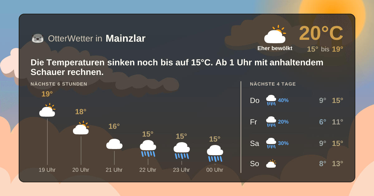 OtterWetter-Widget Mainzlar