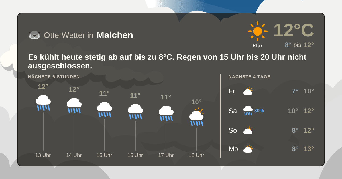 OtterWetter-Widget Malchen
