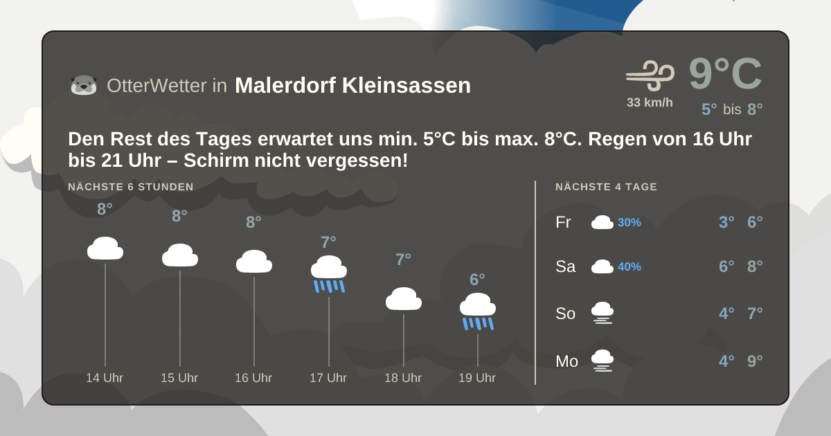 Widget-Vorschau für Malerdorf Kleinsassen Wetter-Widget-Vorschau mit Vorhersagedaten für Malerdorf Kleinsassen