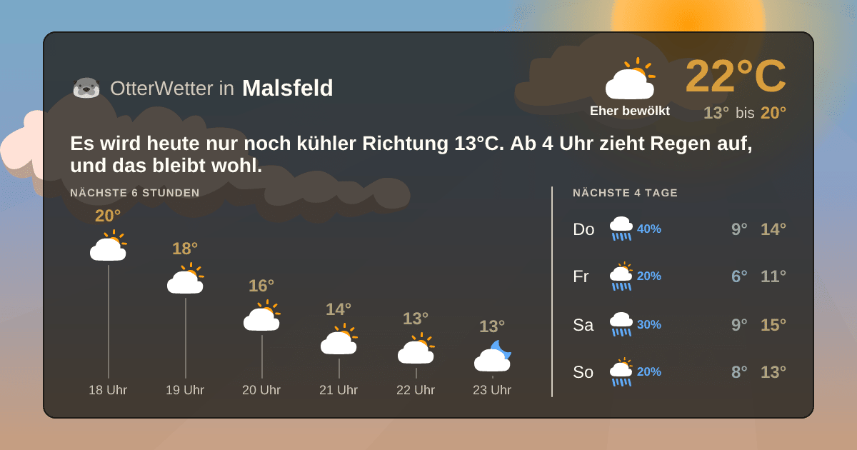 Wetter-Widget-Vorschau mit Vorhersagedaten für Malsfeld