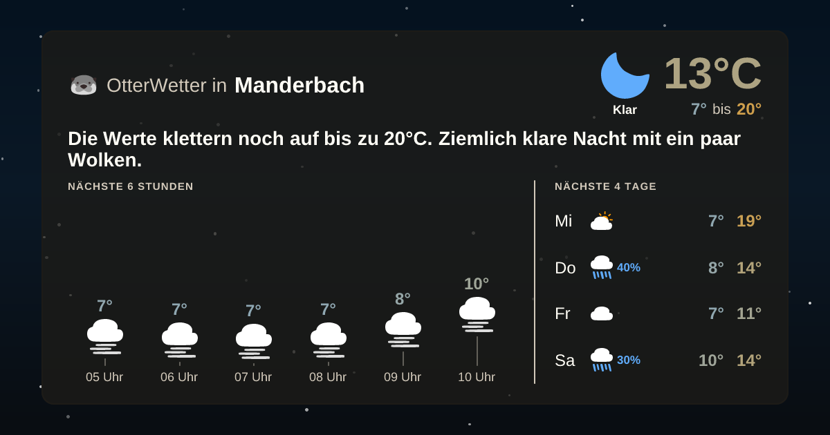 Widget-Vorschau für Manderbach Wetter-Widget-Vorschau mit Vorhersagedaten für Manderbach