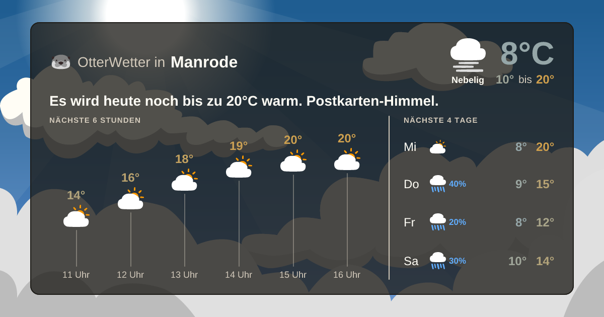 Widget-Vorschau für Manrode Wetter-Widget-Vorschau mit Vorhersagedaten für Manrode