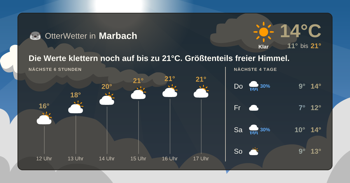 OtterWetter-Widget Marbach