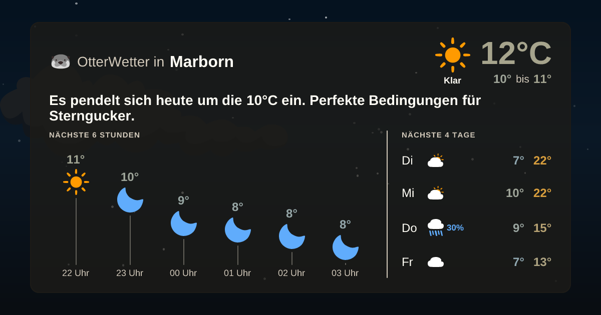 Widget-Vorschau für Marborn Wetter-Widget-Vorschau mit Vorhersagedaten für Marborn