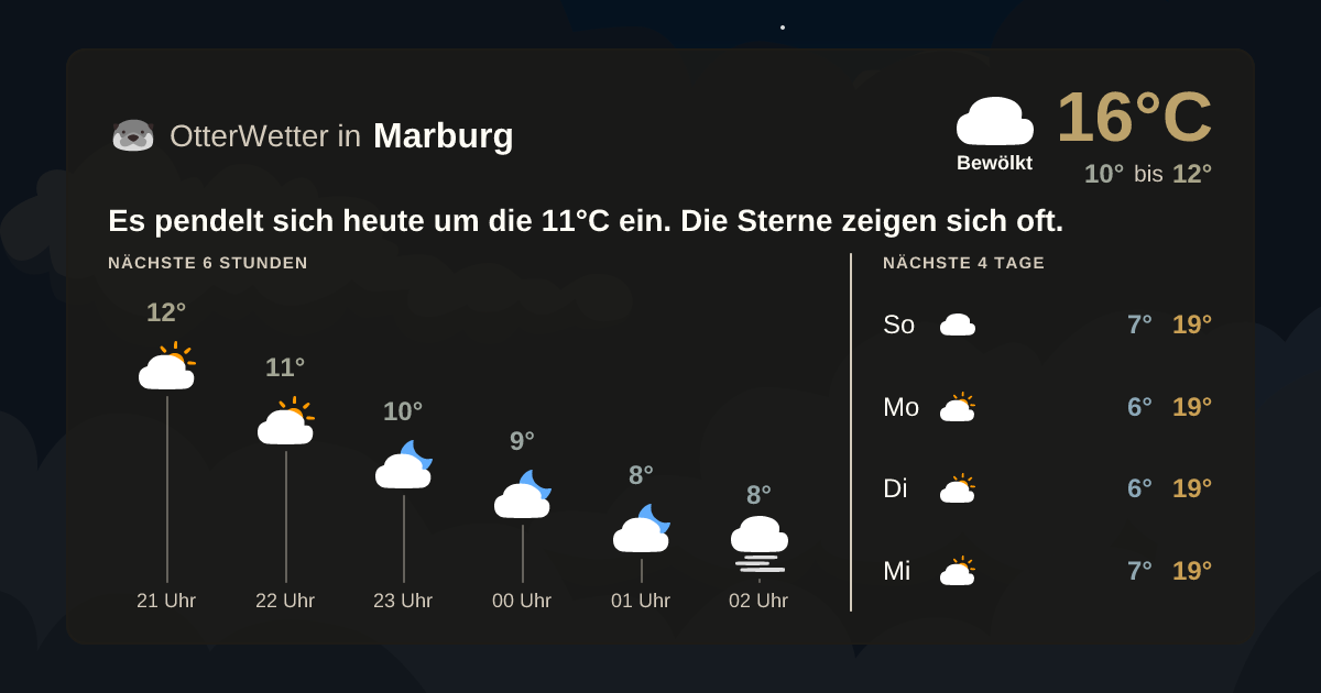 OtterWetter-Widget Marburg