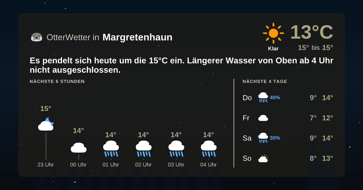 OtterWetter-Widget Margretenhaun