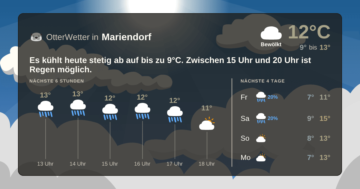 OtterWetter-Widget Mariendorf