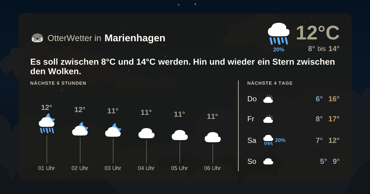 Widget-Vorschau für Marienhagen Wetter-Widget-Vorschau mit Vorhersagedaten für Marienhagen