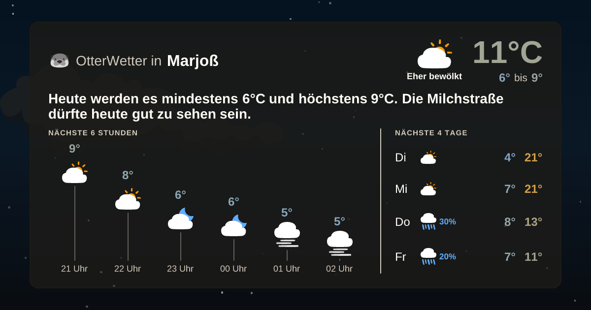 OtterWetter-Widget Marjoß