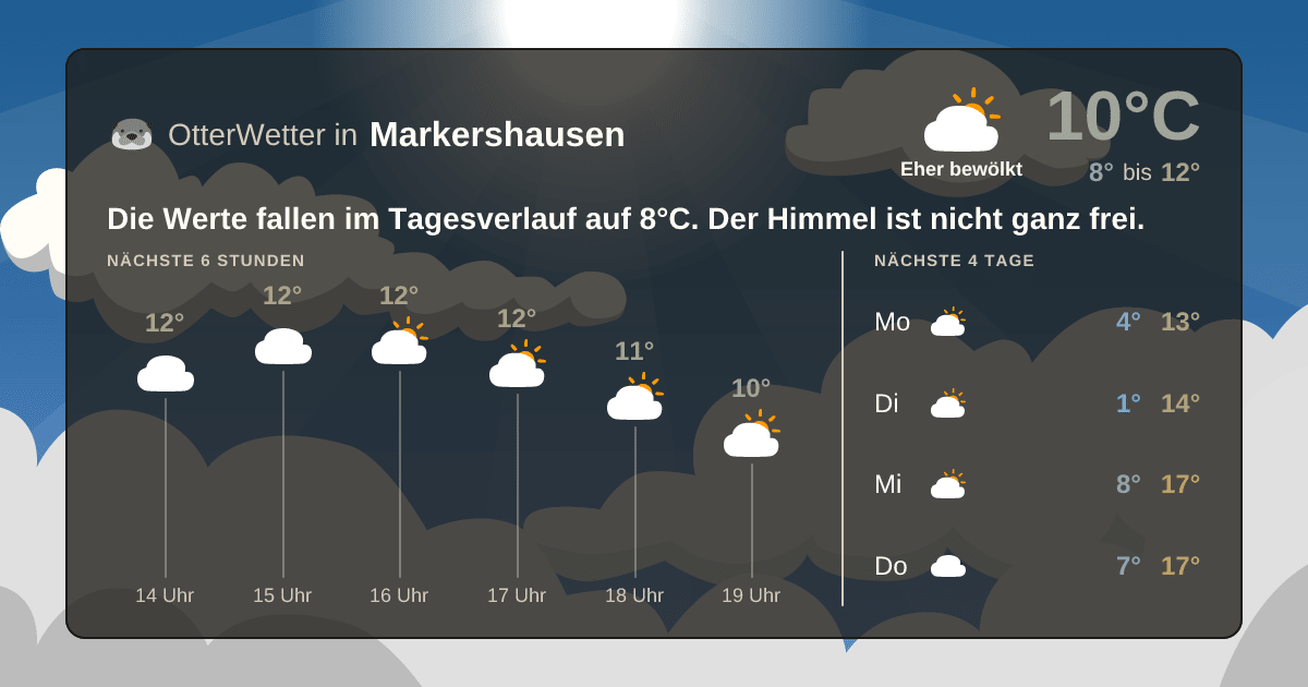Wetter-Widget-Vorschau mit Vorhersagedaten für Markershausen