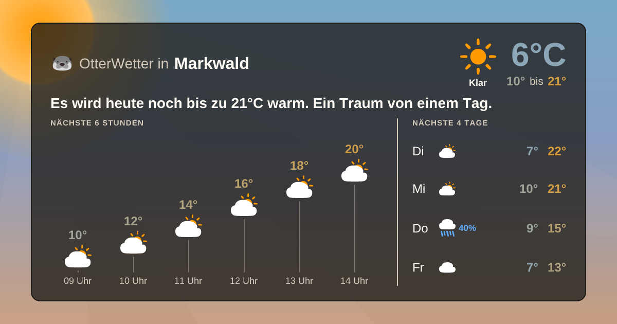 Widget-Vorschau für Markwald Wetter-Widget-Vorschau mit Vorhersagedaten für Markwald