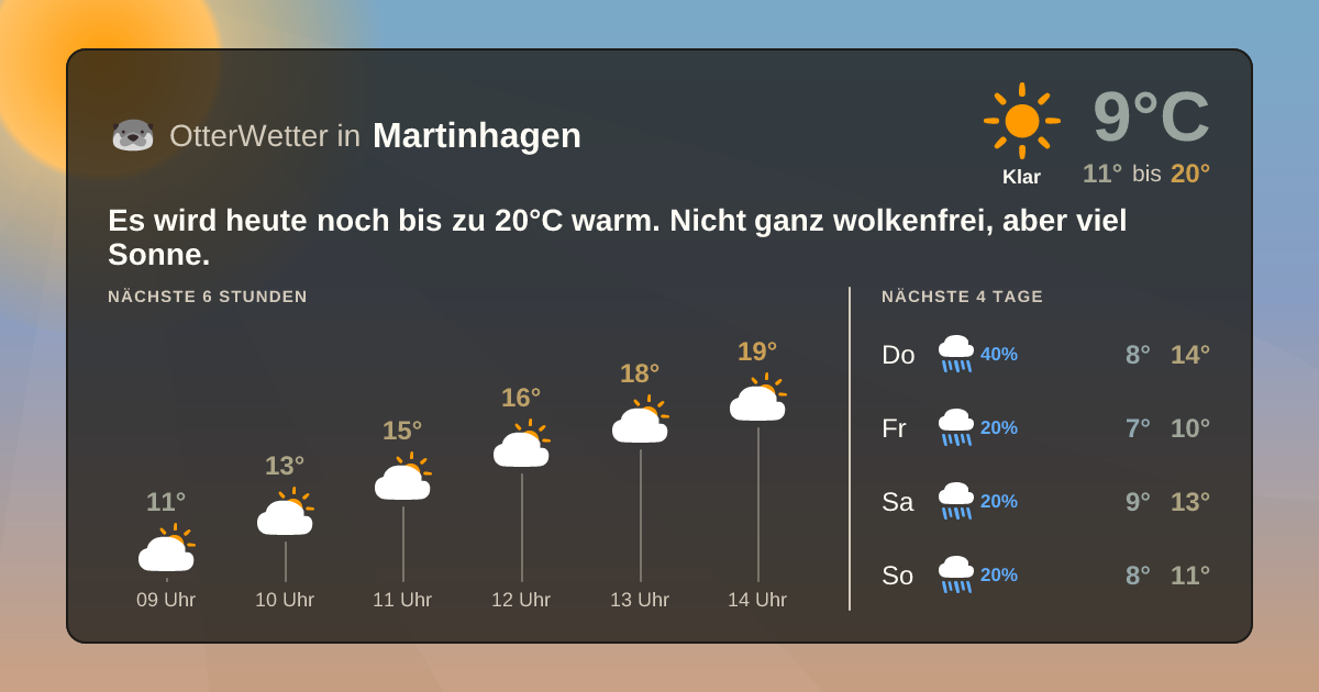 Widget-Vorschau für Martinhagen Wetter-Widget-Vorschau mit Vorhersagedaten für Martinhagen